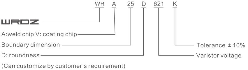 WR-25D氧化锌电涌保护器DC MOV代码注释图